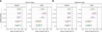 Physical activity and risk of multiple sclerosis: A Mendelian randomization study